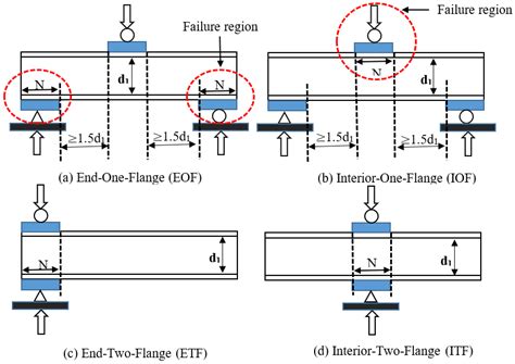 web compression buckling